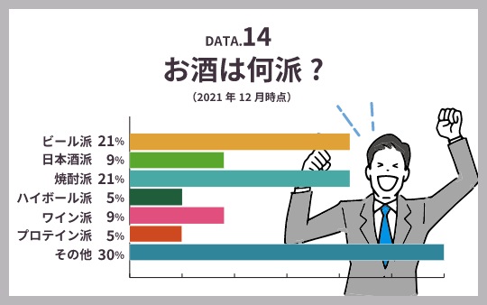 DATA2 従業員数