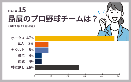 DATA2 従業員数