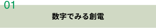 数字でみる創電