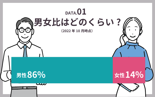 DATA1 男女比