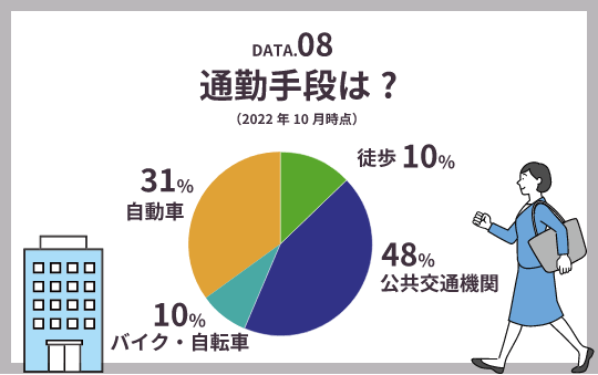 DATA1 男女比