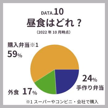 DATA3