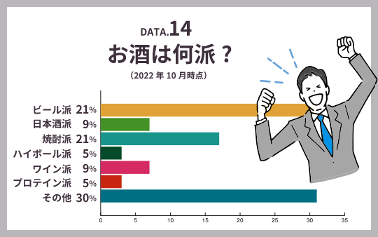 DATA2 従業員数