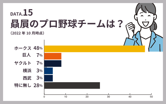 DATA2 従業員数