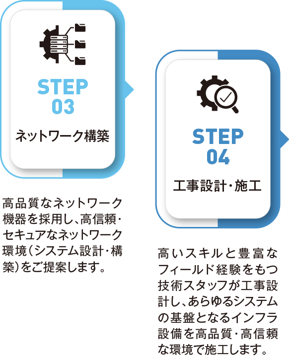 STEP3-STEP4