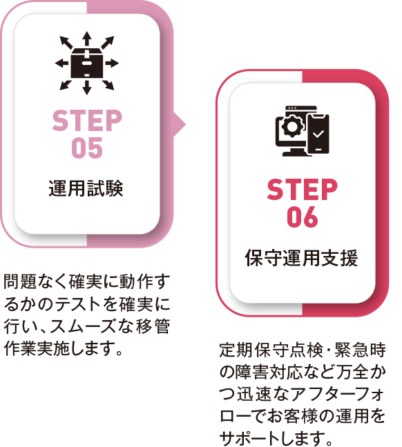 STEP5-STEP6