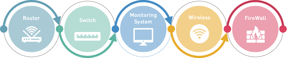ネットワークソリューション図