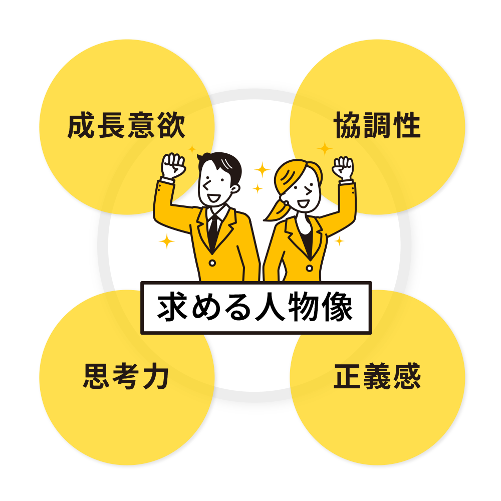 求める人物像