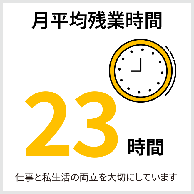 月平均残業時間
